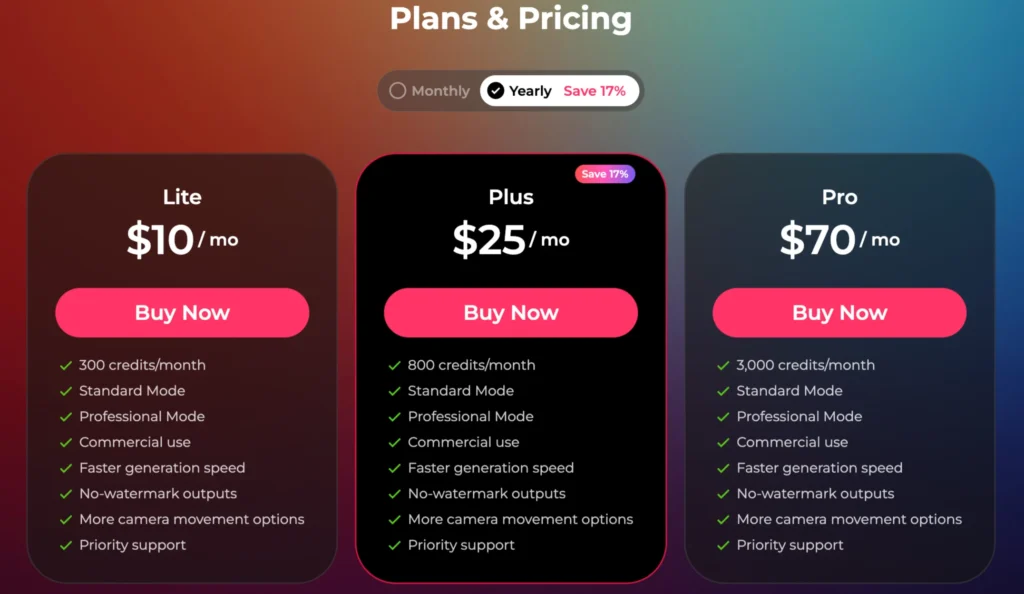 Pollo AI Pricing